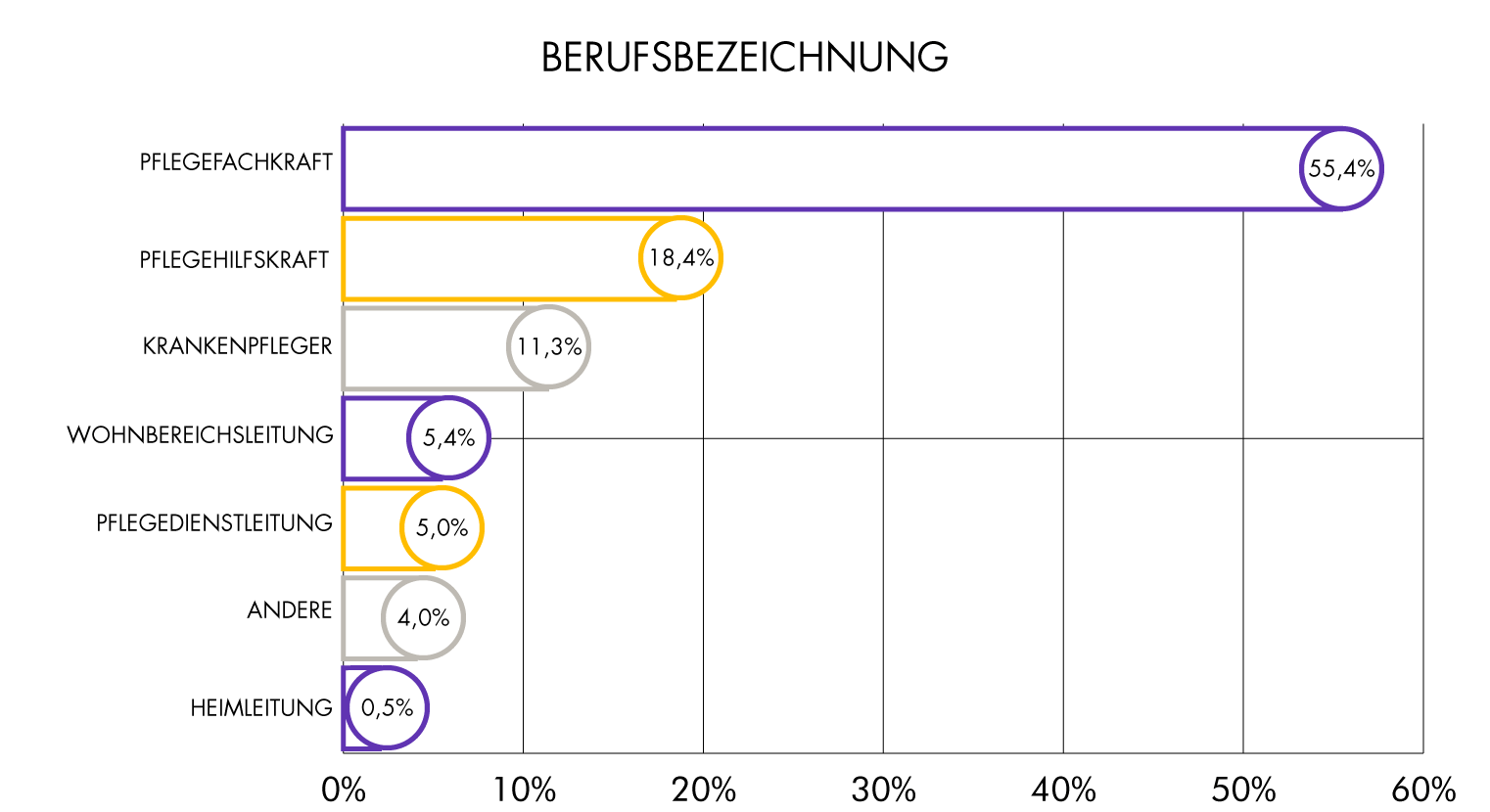Gehalt-in-der-Pflege_Allgemein_Beruf Gehalt in der Pflege - Berufsbezeichnung