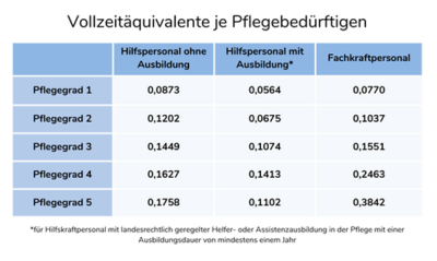 Personalbemessung in vollstationären Pflegeeinrichtungen (PeBeM) 2023 ...