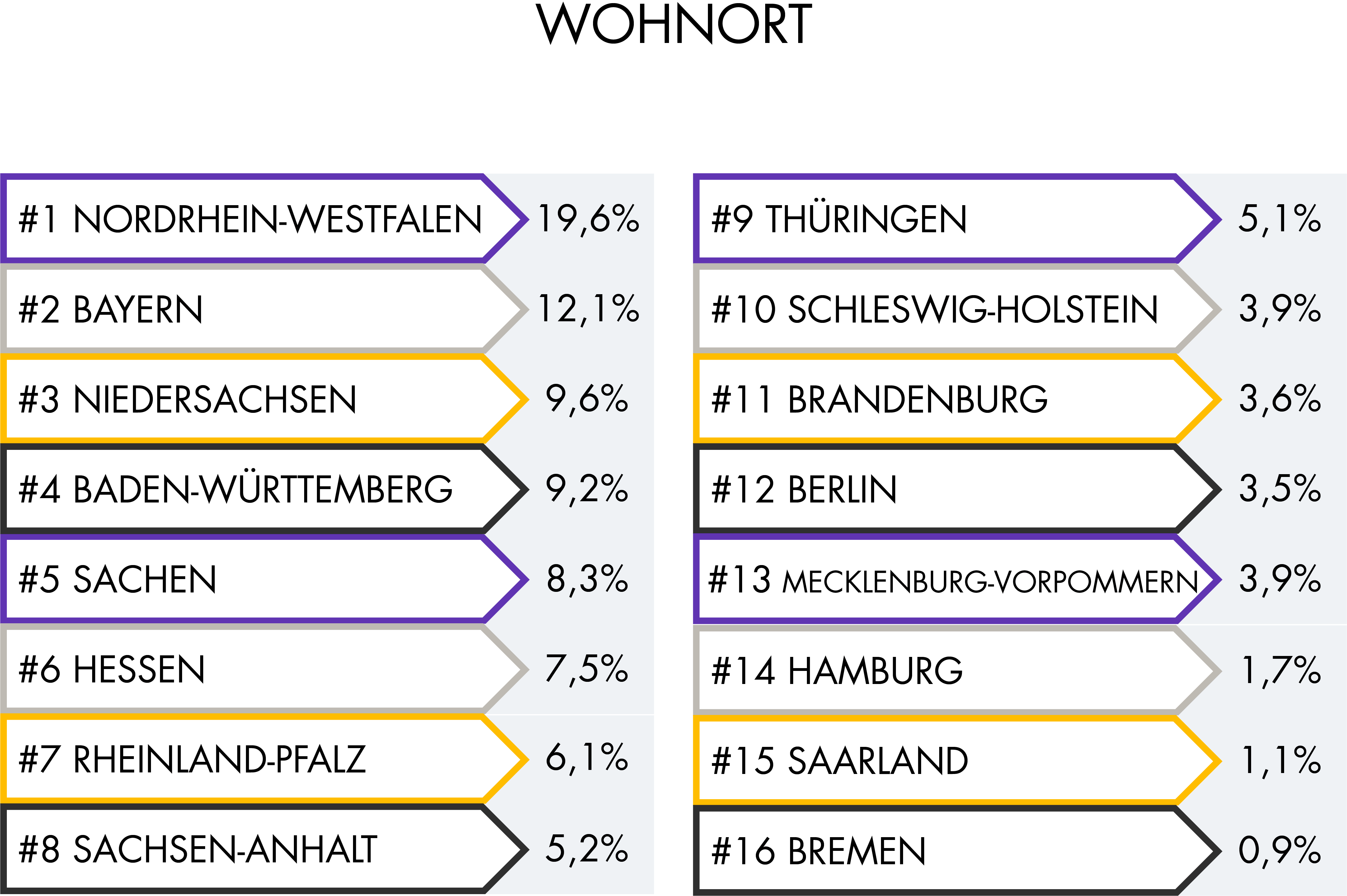 Gehalt in der Pflege_Allgemein_Wohnort Gehalt in der Pflege - Wohnort