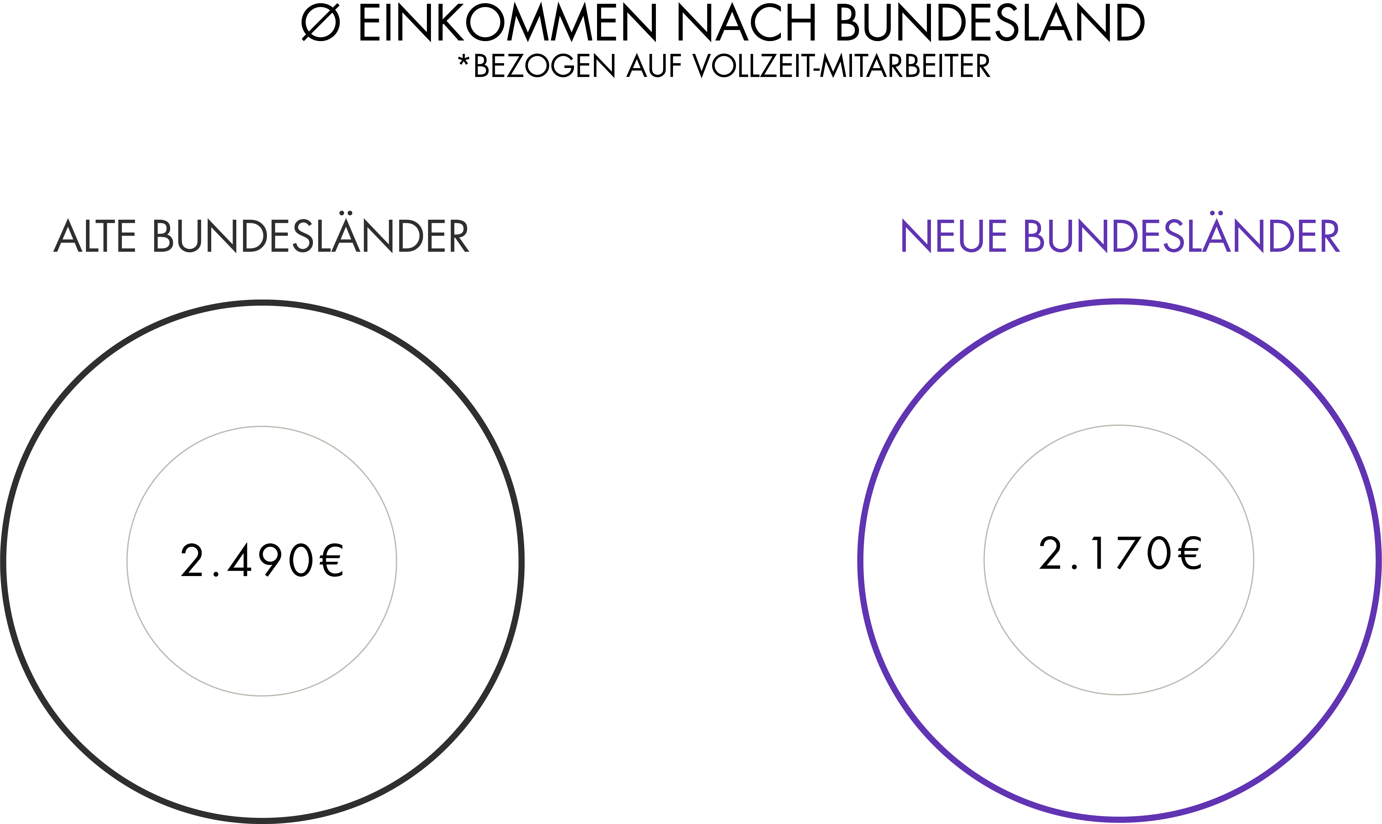 Gehalt in der Pflege_Aufgeschlüsselt_Bundesland Gehalt in der Pflege - Einkommen nach Bundesland