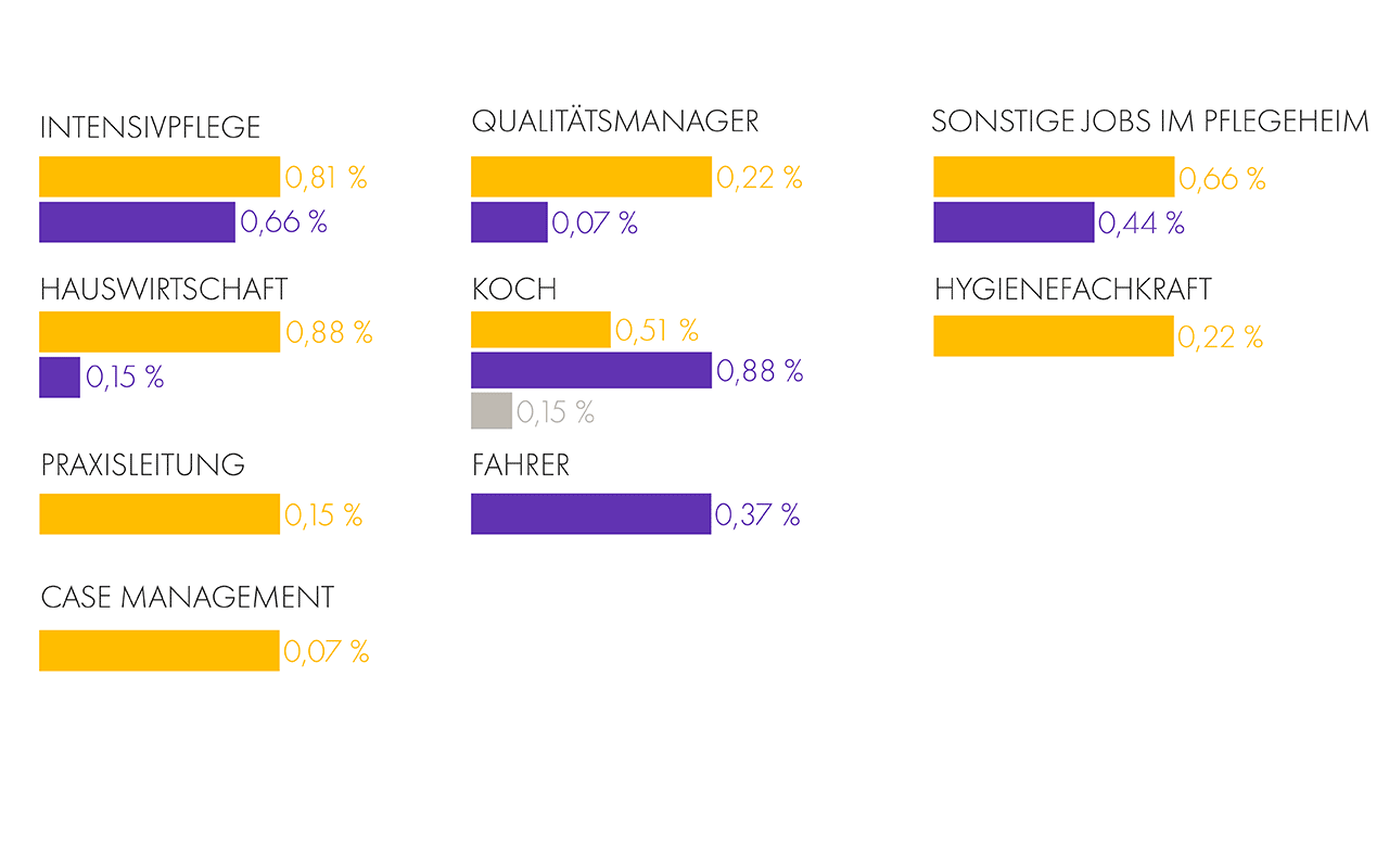 Geschlecht und Fachbereich Teil 2